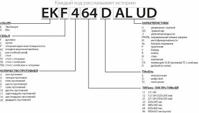 Печь конвекционная Tecnoeka EKF 664 UD